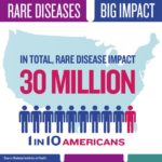 impacto de doença rara